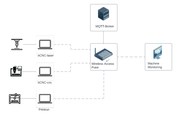 Network diagram