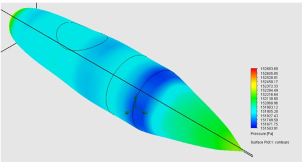 CFD pressure contours