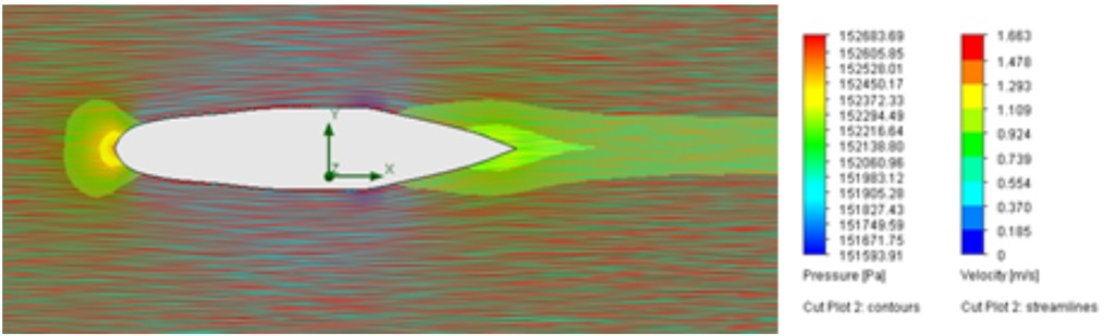 CFD streamlines