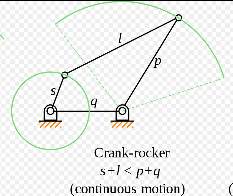 Crank-rocker mechanism diagram