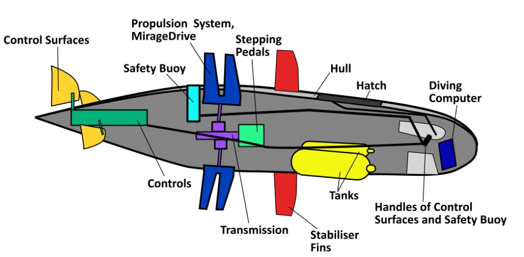 Cygnus IV general arrangement